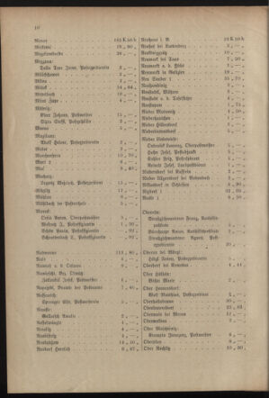 Post- und Telegraphen-Verordnungsblatt für das Verwaltungsgebiet des K.-K. Handelsministeriums 19150707 Seite: 14