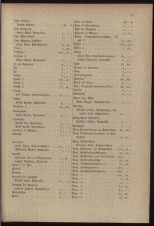 Post- und Telegraphen-Verordnungsblatt für das Verwaltungsgebiet des K.-K. Handelsministeriums 19150707 Seite: 15