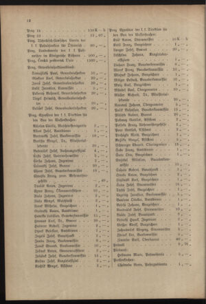 Post- und Telegraphen-Verordnungsblatt für das Verwaltungsgebiet des K.-K. Handelsministeriums 19150707 Seite: 16