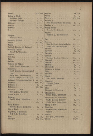 Post- und Telegraphen-Verordnungsblatt für das Verwaltungsgebiet des K.-K. Handelsministeriums 19150707 Seite: 17