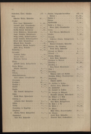 Post- und Telegraphen-Verordnungsblatt für das Verwaltungsgebiet des K.-K. Handelsministeriums 19150707 Seite: 18