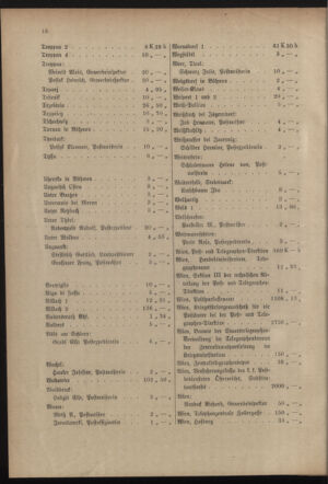 Post- und Telegraphen-Verordnungsblatt für das Verwaltungsgebiet des K.-K. Handelsministeriums 19150707 Seite: 20