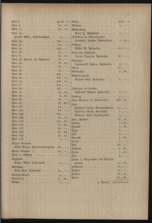 Post- und Telegraphen-Verordnungsblatt für das Verwaltungsgebiet des K.-K. Handelsministeriums 19150707 Seite: 21