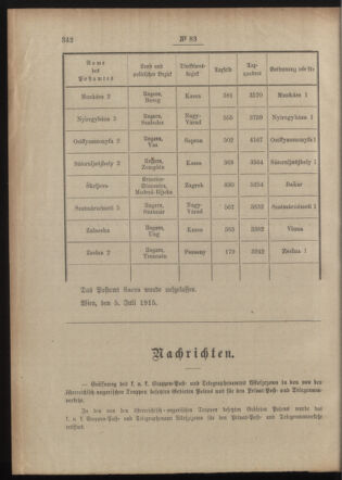 Post- und Telegraphen-Verordnungsblatt für das Verwaltungsgebiet des K.-K. Handelsministeriums 19150708 Seite: 2