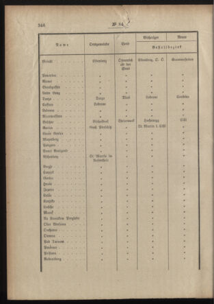 Post- und Telegraphen-Verordnungsblatt für das Verwaltungsgebiet des K.-K. Handelsministeriums 19150709 Seite: 2