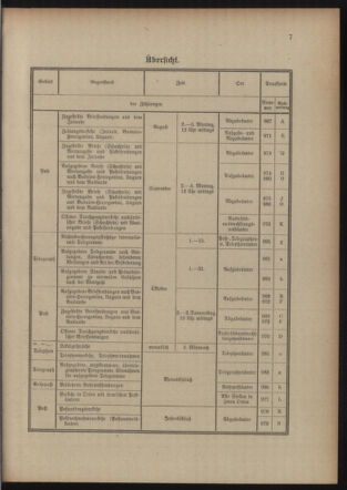 Post- und Telegraphen-Verordnungsblatt für das Verwaltungsgebiet des K.-K. Handelsministeriums 19150804 Seite: 17