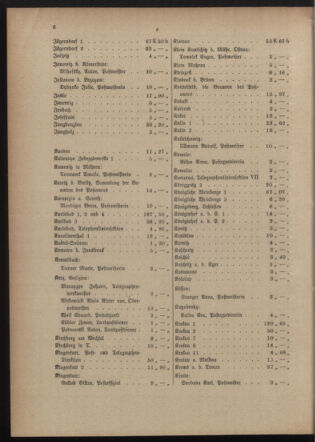 Post- und Telegraphen-Verordnungsblatt für das Verwaltungsgebiet des K.-K. Handelsministeriums 19150817 Seite: 10