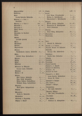 Post- und Telegraphen-Verordnungsblatt für das Verwaltungsgebiet des K.-K. Handelsministeriums 19150817 Seite: 12