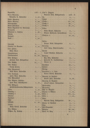 Post- und Telegraphen-Verordnungsblatt für das Verwaltungsgebiet des K.-K. Handelsministeriums 19150817 Seite: 13