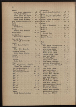 Post- und Telegraphen-Verordnungsblatt für das Verwaltungsgebiet des K.-K. Handelsministeriums 19150817 Seite: 14