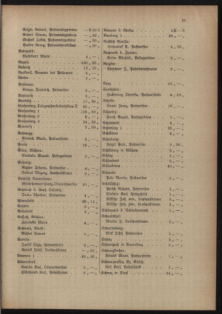 Post- und Telegraphen-Verordnungsblatt für das Verwaltungsgebiet des K.-K. Handelsministeriums 19150817 Seite: 15