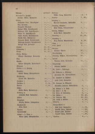 Post- und Telegraphen-Verordnungsblatt für das Verwaltungsgebiet des K.-K. Handelsministeriums 19150817 Seite: 16