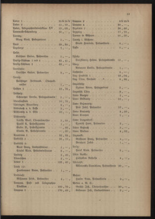 Post- und Telegraphen-Verordnungsblatt für das Verwaltungsgebiet des K.-K. Handelsministeriums 19150817 Seite: 17