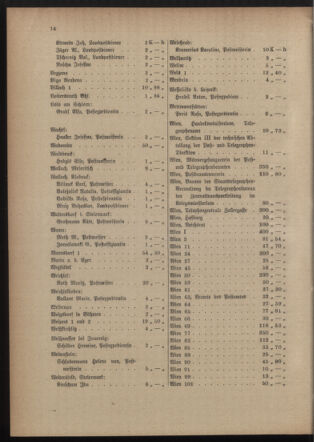 Post- und Telegraphen-Verordnungsblatt für das Verwaltungsgebiet des K.-K. Handelsministeriums 19150817 Seite: 18