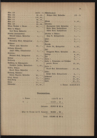 Post- und Telegraphen-Verordnungsblatt für das Verwaltungsgebiet des K.-K. Handelsministeriums 19150817 Seite: 19