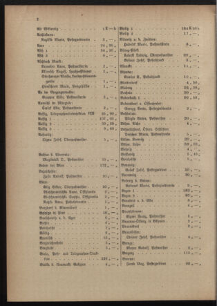 Post- und Telegraphen-Verordnungsblatt für das Verwaltungsgebiet des K.-K. Handelsministeriums 19150817 Seite: 6