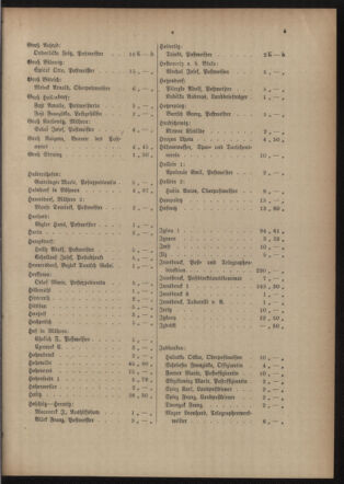 Post- und Telegraphen-Verordnungsblatt für das Verwaltungsgebiet des K.-K. Handelsministeriums 19150817 Seite: 9