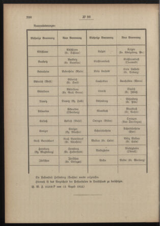 Post- und Telegraphen-Verordnungsblatt für das Verwaltungsgebiet des K.-K. Handelsministeriums 19150818 Seite: 2