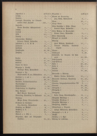 Post- und Telegraphen-Verordnungsblatt für das Verwaltungsgebiet des K.-K. Handelsministeriums 19150920 Seite: 10