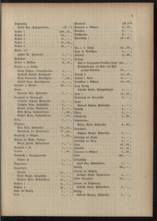 Post- und Telegraphen-Verordnungsblatt für das Verwaltungsgebiet des K.-K. Handelsministeriums 19150920 Seite: 11