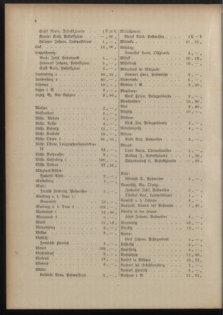 Post- und Telegraphen-Verordnungsblatt für das Verwaltungsgebiet des K.-K. Handelsministeriums 19150920 Seite: 12