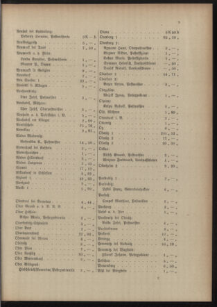 Post- und Telegraphen-Verordnungsblatt für das Verwaltungsgebiet des K.-K. Handelsministeriums 19150920 Seite: 13