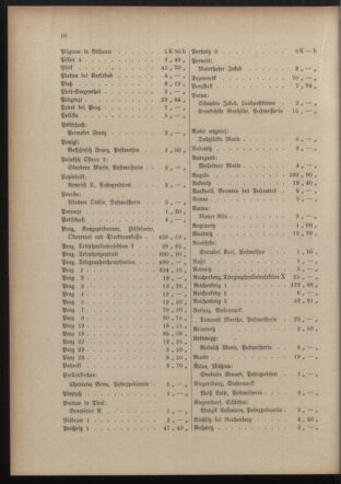 Post- und Telegraphen-Verordnungsblatt für das Verwaltungsgebiet des K.-K. Handelsministeriums 19150920 Seite: 14