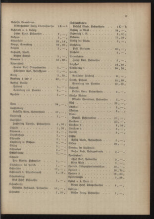 Post- und Telegraphen-Verordnungsblatt für das Verwaltungsgebiet des K.-K. Handelsministeriums 19150920 Seite: 15