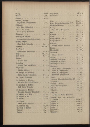 Post- und Telegraphen-Verordnungsblatt für das Verwaltungsgebiet des K.-K. Handelsministeriums 19150920 Seite: 16