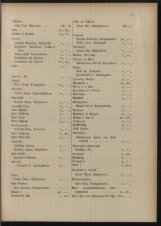 Post- und Telegraphen-Verordnungsblatt für das Verwaltungsgebiet des K.-K. Handelsministeriums 19150920 Seite: 17