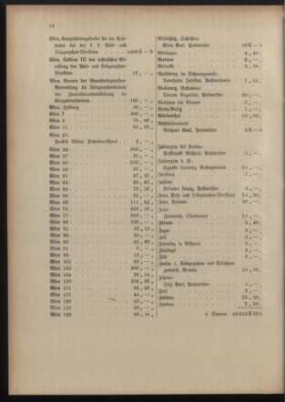 Post- und Telegraphen-Verordnungsblatt für das Verwaltungsgebiet des K.-K. Handelsministeriums 19150920 Seite: 18