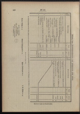 Post- und Telegraphen-Verordnungsblatt für das Verwaltungsgebiet des K.-K. Handelsministeriums 19150920 Seite: 4