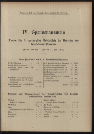 Post- und Telegraphen-Verordnungsblatt für das Verwaltungsgebiet des K.-K. Handelsministeriums 19150920 Seite: 5