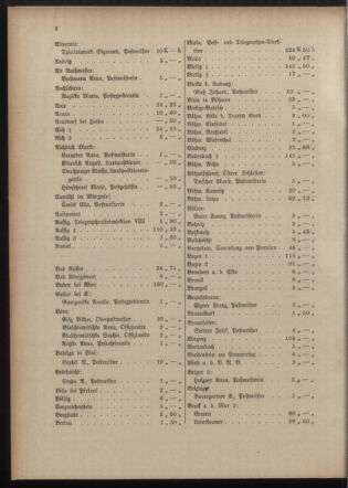 Post- und Telegraphen-Verordnungsblatt für das Verwaltungsgebiet des K.-K. Handelsministeriums 19150920 Seite: 6