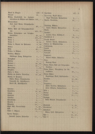 Post- und Telegraphen-Verordnungsblatt für das Verwaltungsgebiet des K.-K. Handelsministeriums 19150920 Seite: 7