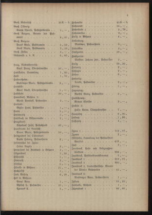 Post- und Telegraphen-Verordnungsblatt für das Verwaltungsgebiet des K.-K. Handelsministeriums 19150920 Seite: 9