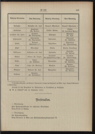 Post- und Telegraphen-Verordnungsblatt für das Verwaltungsgebiet des K.-K. Handelsministeriums 19150922 Seite: 3