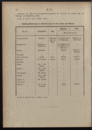 Post- und Telegraphen-Verordnungsblatt für das Verwaltungsgebiet des K.-K. Handelsministeriums 19151009 Seite: 2