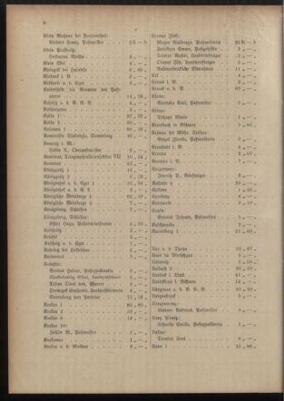 Post- und Telegraphen-Verordnungsblatt für das Verwaltungsgebiet des K.-K. Handelsministeriums 19151012 Seite: 10