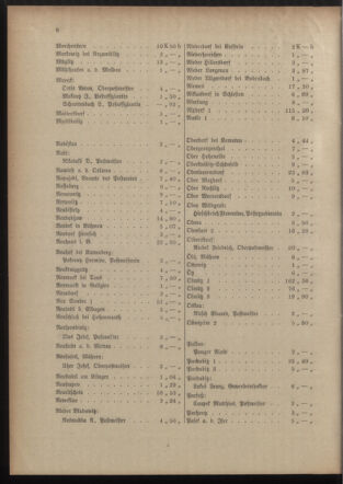 Post- und Telegraphen-Verordnungsblatt für das Verwaltungsgebiet des K.-K. Handelsministeriums 19151012 Seite: 12