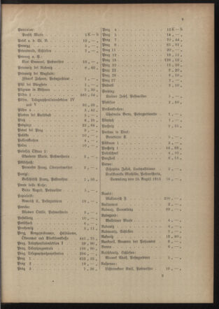 Post- und Telegraphen-Verordnungsblatt für das Verwaltungsgebiet des K.-K. Handelsministeriums 19151012 Seite: 13