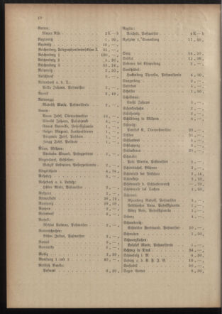 Post- und Telegraphen-Verordnungsblatt für das Verwaltungsgebiet des K.-K. Handelsministeriums 19151012 Seite: 14