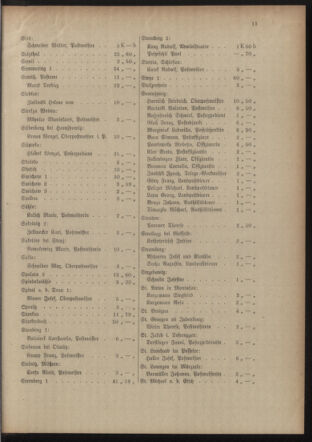 Post- und Telegraphen-Verordnungsblatt für das Verwaltungsgebiet des K.-K. Handelsministeriums 19151012 Seite: 15