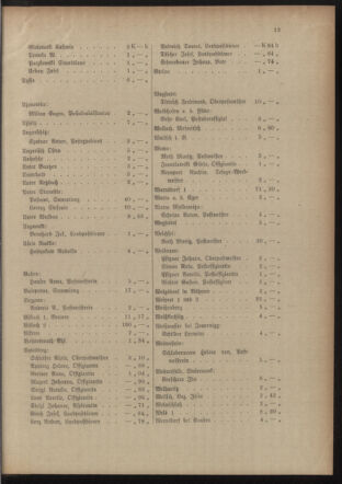 Post- und Telegraphen-Verordnungsblatt für das Verwaltungsgebiet des K.-K. Handelsministeriums 19151012 Seite: 17