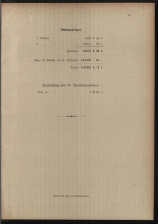 Post- und Telegraphen-Verordnungsblatt für das Verwaltungsgebiet des K.-K. Handelsministeriums 19151012 Seite: 19