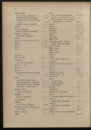 Post- und Telegraphen-Verordnungsblatt für das Verwaltungsgebiet des K.-K. Handelsministeriums 19151012 Seite: 6