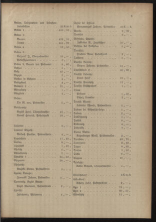 Post- und Telegraphen-Verordnungsblatt für das Verwaltungsgebiet des K.-K. Handelsministeriums 19151012 Seite: 7