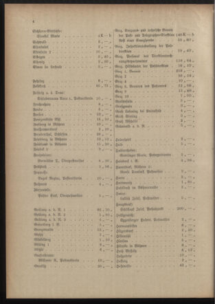 Post- und Telegraphen-Verordnungsblatt für das Verwaltungsgebiet des K.-K. Handelsministeriums 19151012 Seite: 8