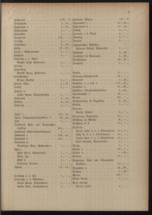 Post- und Telegraphen-Verordnungsblatt für das Verwaltungsgebiet des K.-K. Handelsministeriums 19151012 Seite: 9