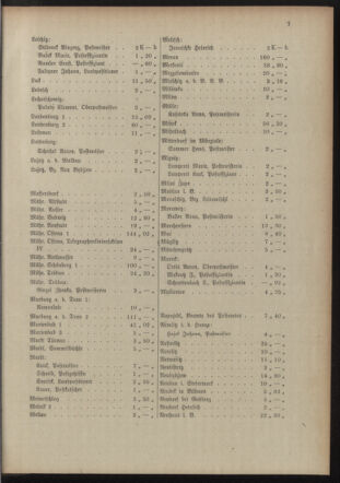 Post- und Telegraphen-Verordnungsblatt für das Verwaltungsgebiet des K.-K. Handelsministeriums 19151108 Seite: 11